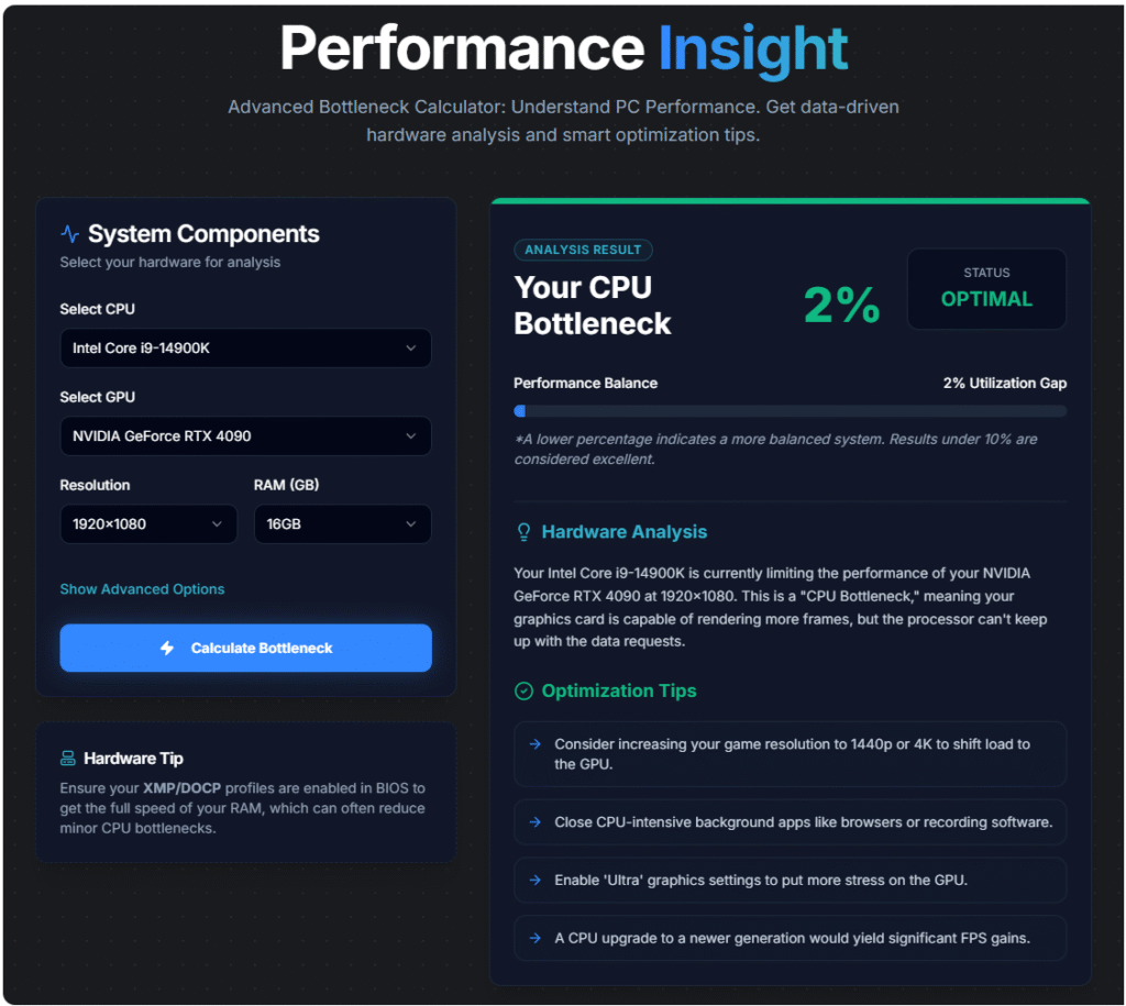 PC Bottleneck Calculator showing 2% CPU 
bottleneck with Intel Core i9-14900K 
and NVIDIA GeForce RTX 4090